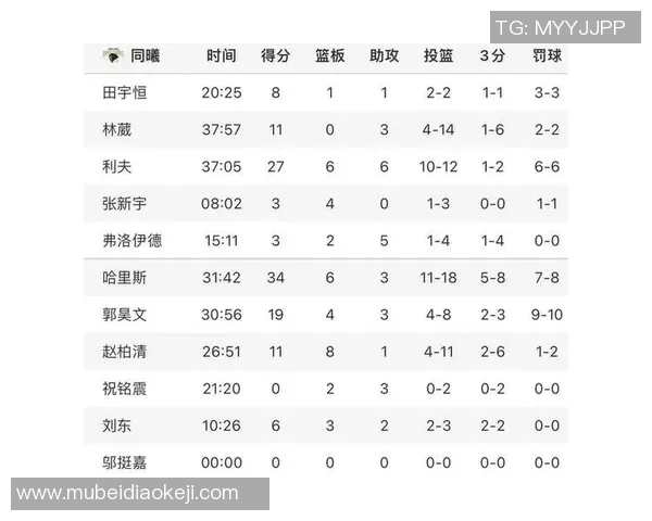 武汉攀岩队节奏表现数据分析揭示训练与比赛的关键因素