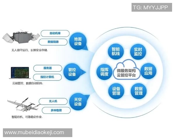 智能化交通设施发展趋势与未来城市交通系统的融合探索